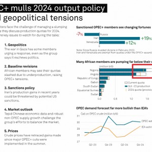 Brent crude oil and WTI Oil price waiting OPEC 2024 Annual supply reduction quota