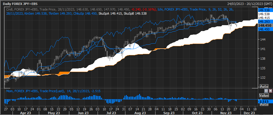dollar/The battle of the Japanese yen is fiercely taking place amidst the heavy daily clouds of darkness511 / author: / source: