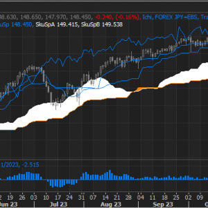 dollar/The battle of the Japanese yen is fiercely taking place amidst the heavy daily clouds of darkness