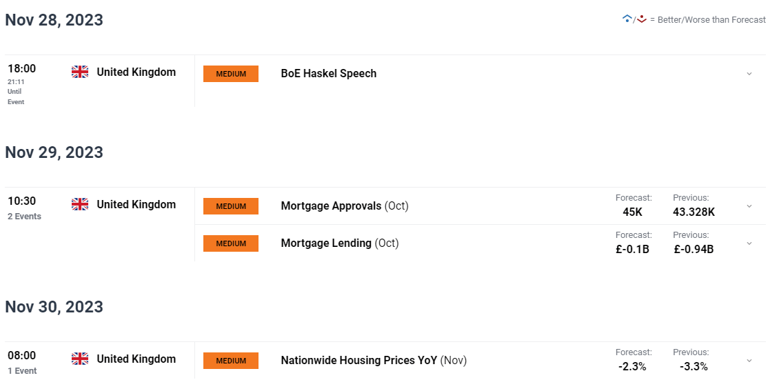 GBP price behavior: GBP/USD, EUR/GBP, GBP/AUD819 / author: / source: