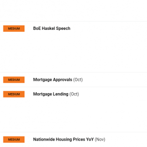 GBP price behavior: GBP/USD, EUR/GBP, GBP/AUD