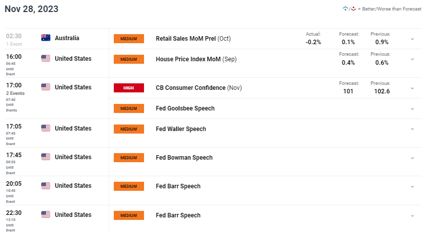 AUD price forecast: AUD is being neglected due to poor retail sales data622 / author: / source: