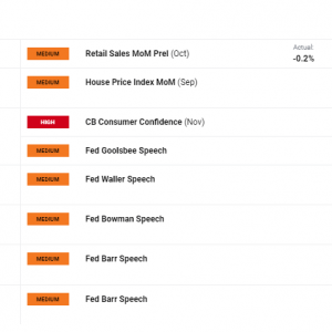 AUD price forecast: AUD is being neglected due to poor retail sales data