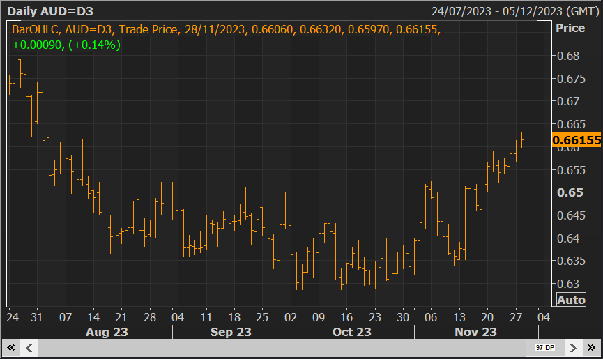 Hawkish Block provides support, AUD/The US dollar is approaching17Weekly high point42 / author: / source:Lufute