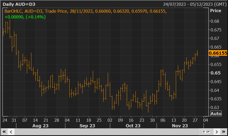 Hawkish Block provides support, AUD/The US dollar is approaching17Weekly high point437 / author: / source:Lufute