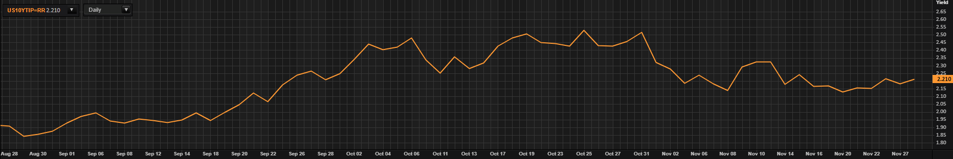 XAU/USD price forecast: Is gold price in a hurry?262 / author: / source: