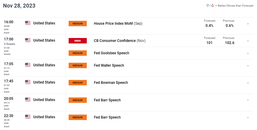 XAU/USD price forecast: Is gold price in a hurry?622 / author: / source:
