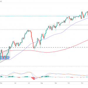 dollar/JPY update: General inflation indicators hit 2001 Annual level