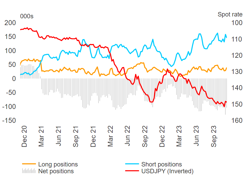 dollar/JPY update: General inflation indicators hit 2001 Annual level147 / author: / source: