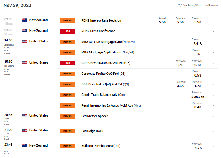 New Zealand dollar/USD forecast: New Zealand Federal Reserve Governor Orr drives the New Zealand dollar to soar302 / author: / source: