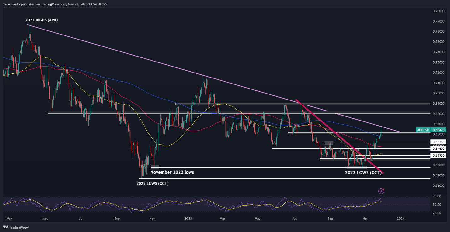 The US dollar plummeted sharply, while the euro/USD, GBP/USD and AUD/The price trend of the US dollar ...292 / author: / source: