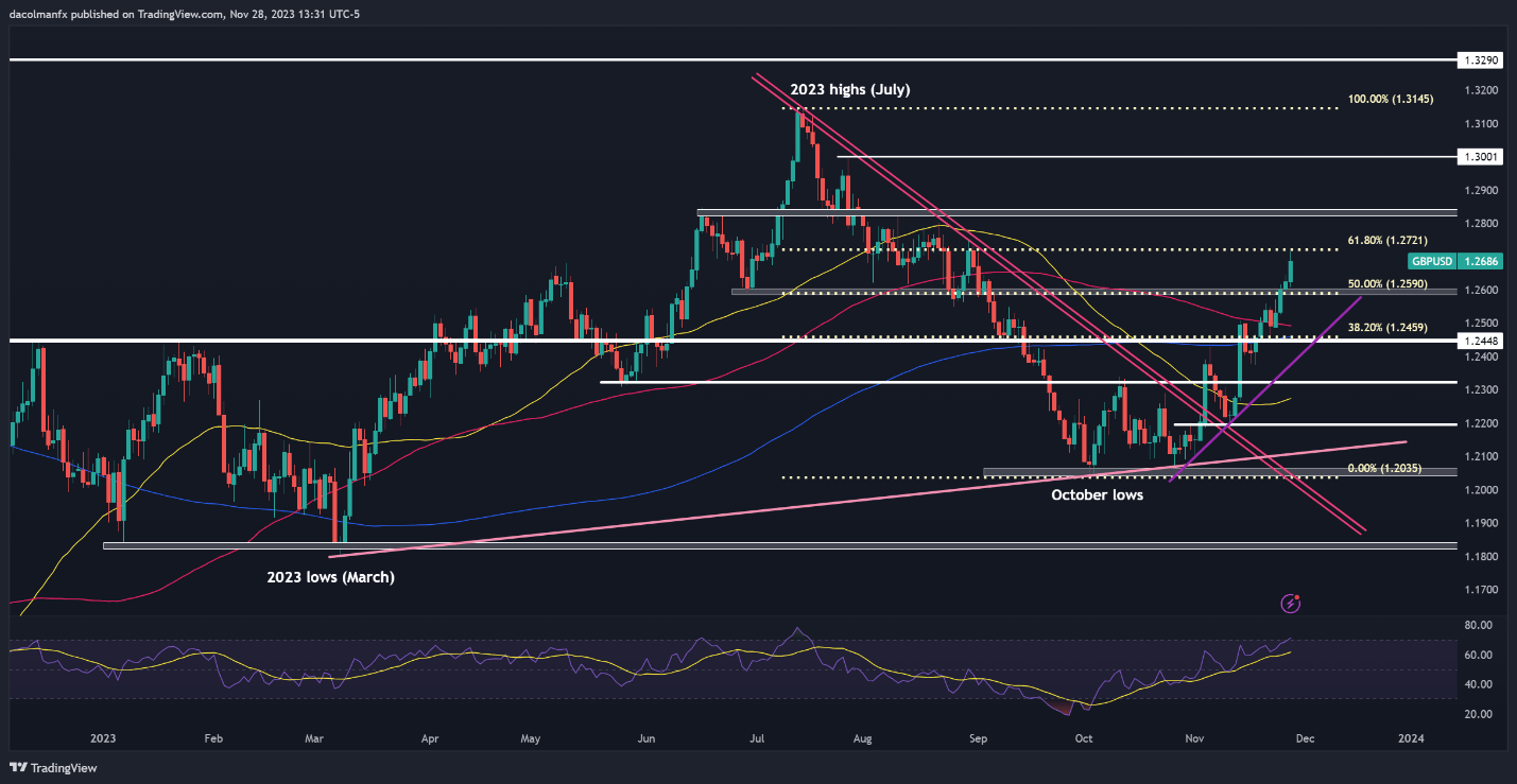 The US dollar plummeted sharply, while the euro/USD, GBP/USD and AUD/The price trend of the US dollar ...601 / author: / source: