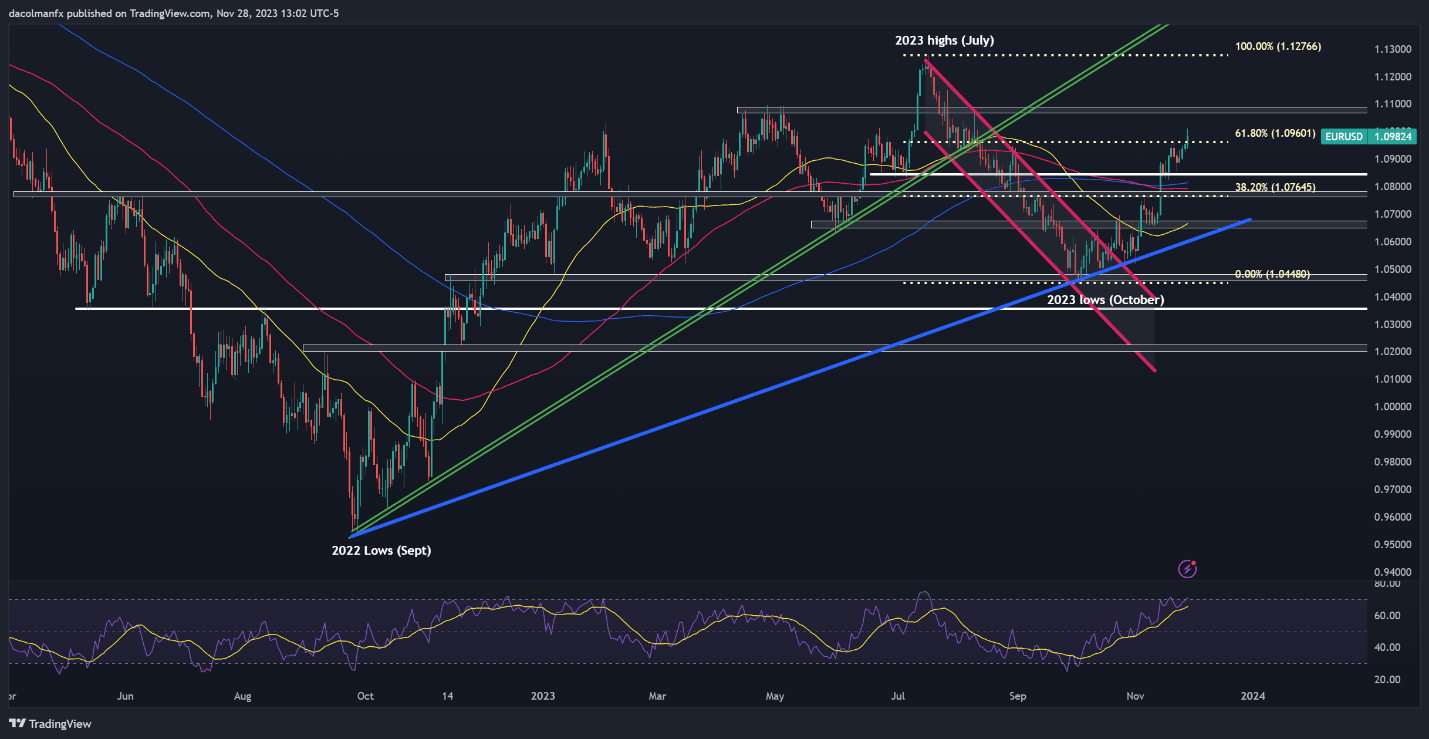 The US dollar plummeted sharply, while the euro/USD, GBP/USD and AUD/The price trend of the US dollar ...492 / author: / source: