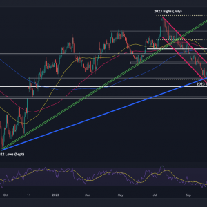 The US dollar plummeted sharply, while the euro/USD, GBP/USD and AUD/The price trend of the US dollar ...