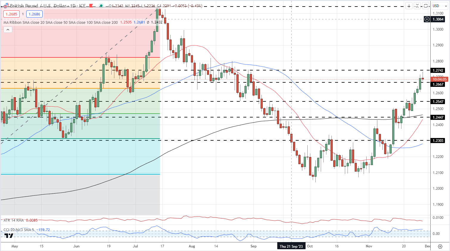 pound/The US dollar is consolidating after its latest surge253 / author: / source: