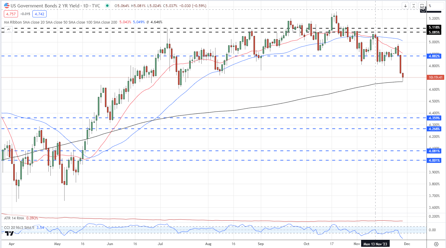 pound/The US dollar is consolidating after its latest surge960 / author: / source: