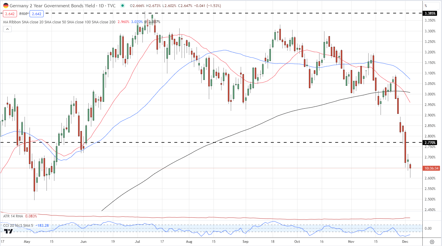 Pigeon style European Central Bank comments on suppressing the euro/dollar169 / author: / source: