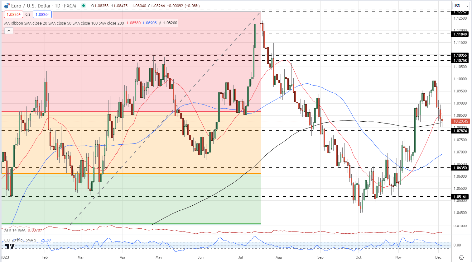 Pigeon style European Central Bank comments on suppressing the euro/dollar509 / author: / source: