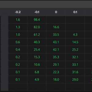 Weekly forecast for Japanese yen: Japanese yen is still influenced by external factors