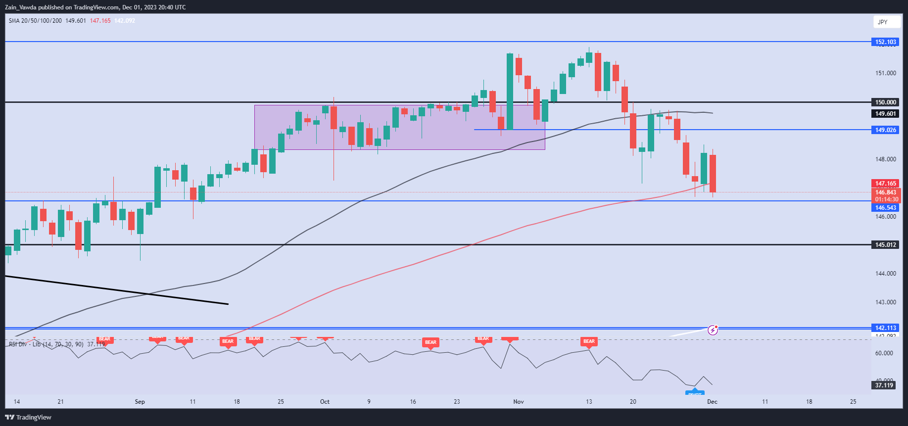 Weekly forecast for Japanese yen: Japanese yen is still influenced by external factors865 / author: / source:DailyFX