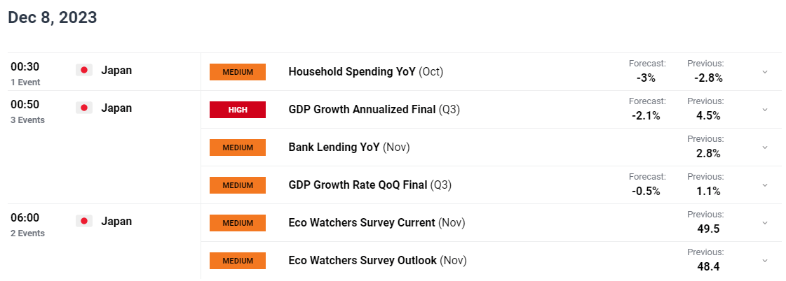 Weekly forecast for Japanese yen: Japanese yen is still influenced by external factors207 / author: / source:DailyFX