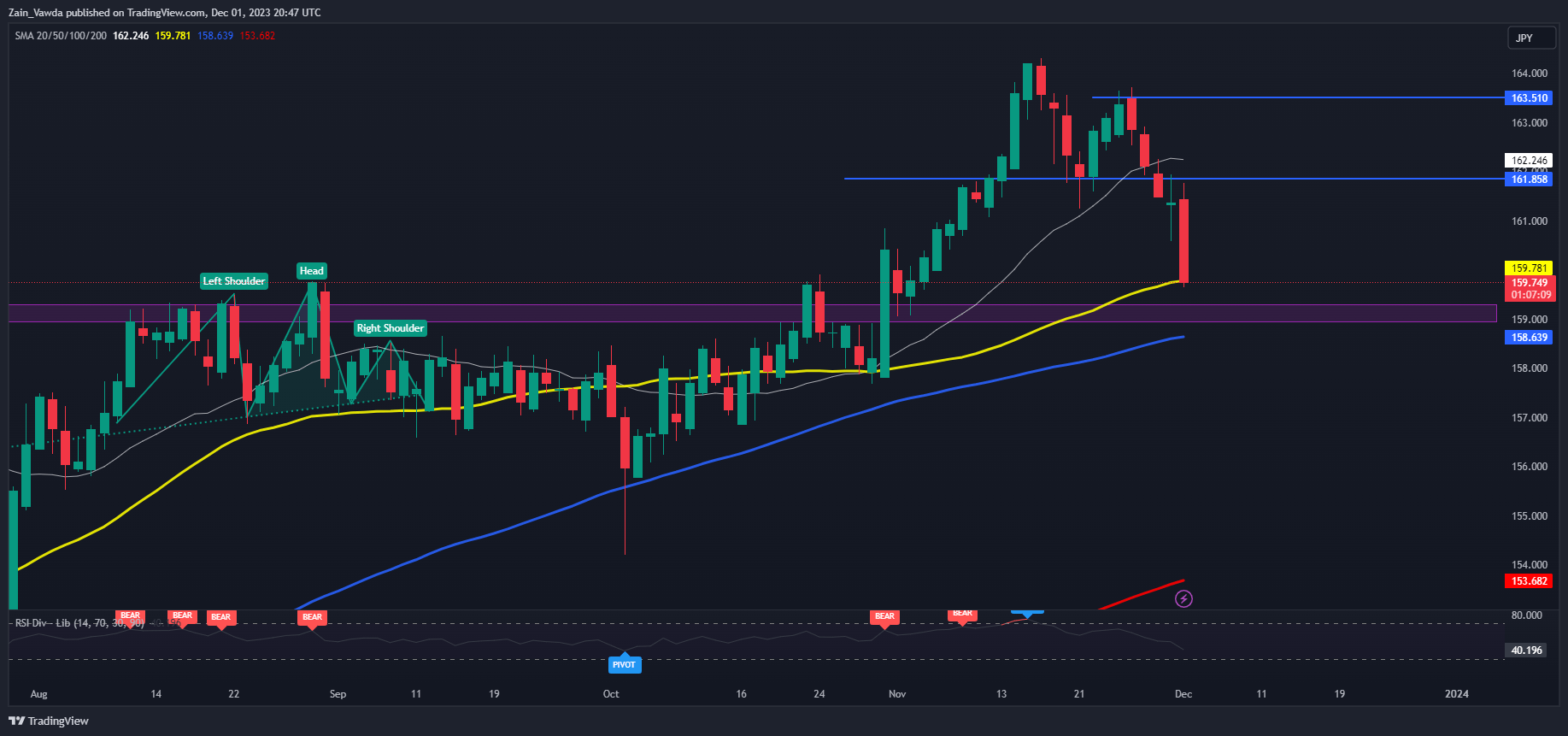 Weekly forecast for Japanese yen: Japanese yen is still influenced by external factors604 / author: / source:DailyFX