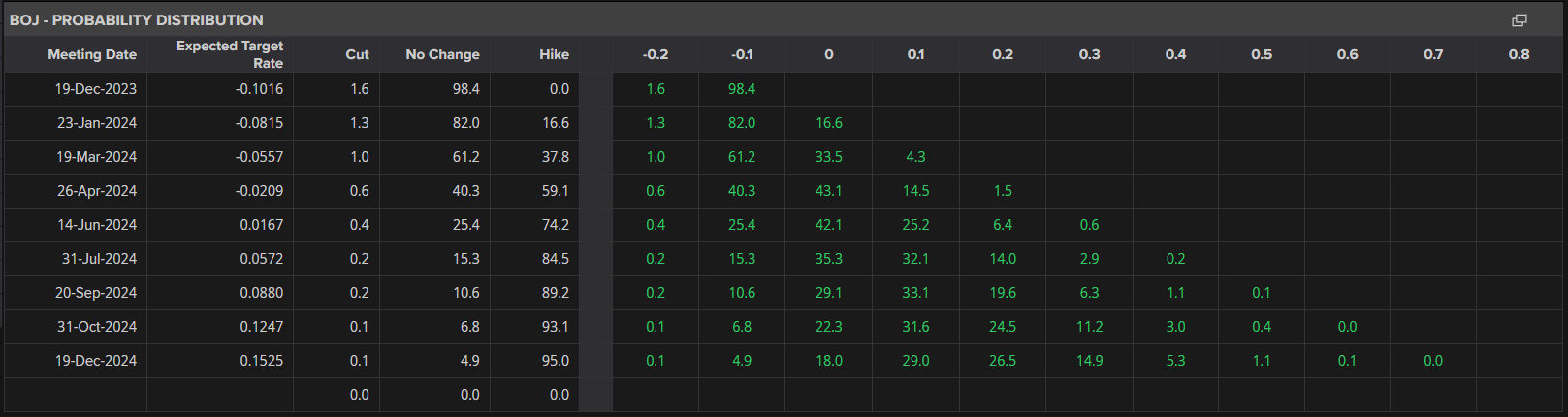 Weekly forecast for Japanese yen: Japanese yen is still influenced by external factors388 / author: / source:DailyFX