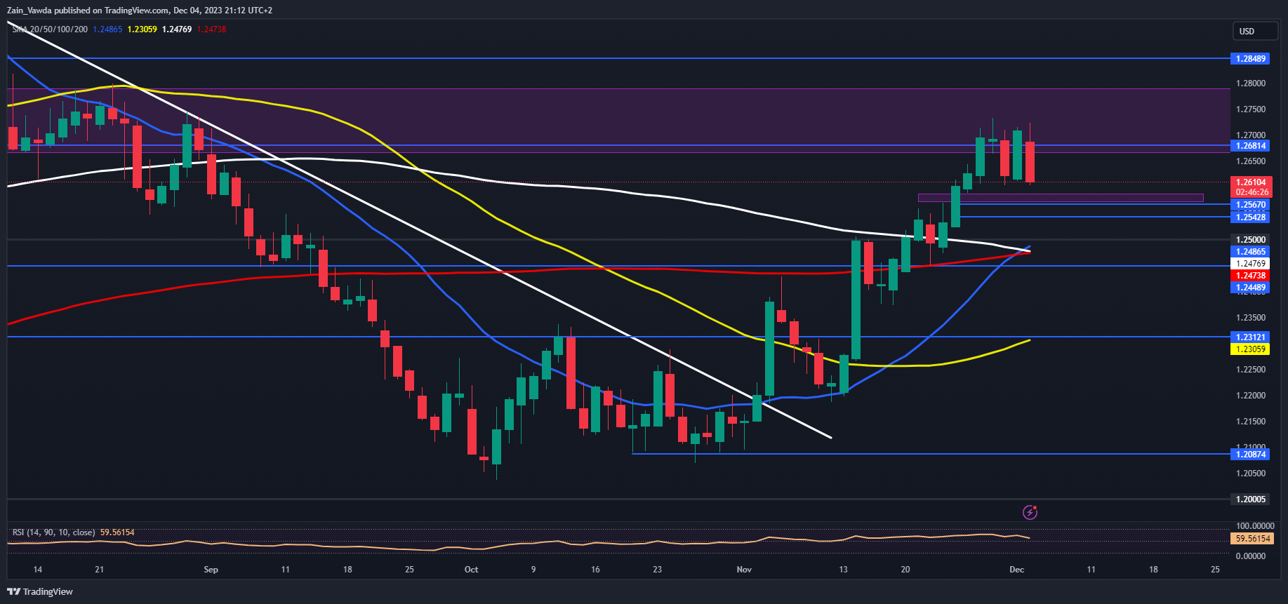 pound/USD price forecast: mixed technical signals, with a strengthening USD putting pressure on the GBP ...214 / author: / source:DailyFX