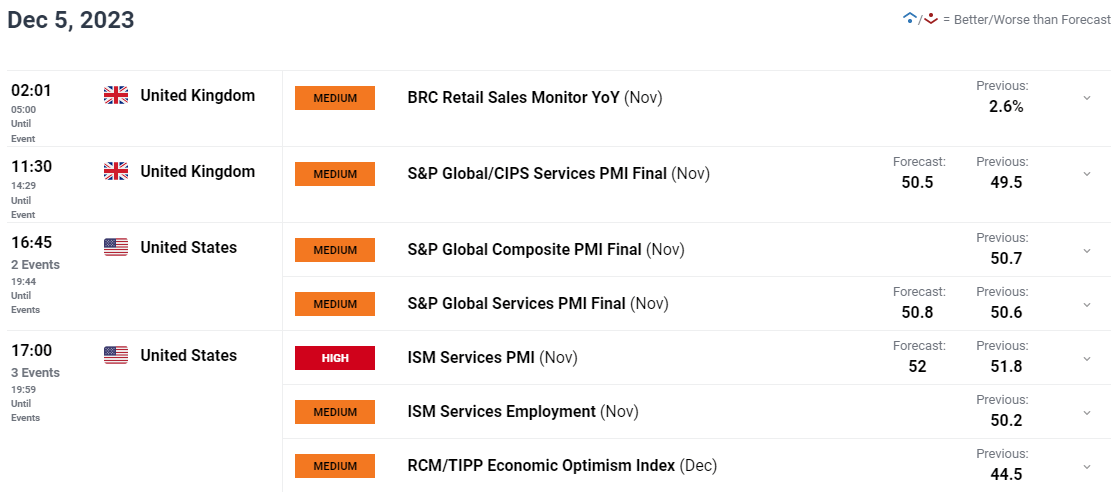 pound/USD price forecast: mixed technical signals, with a strengthening USD putting pressure on the GBP ...188 / author: / source:DailyFX