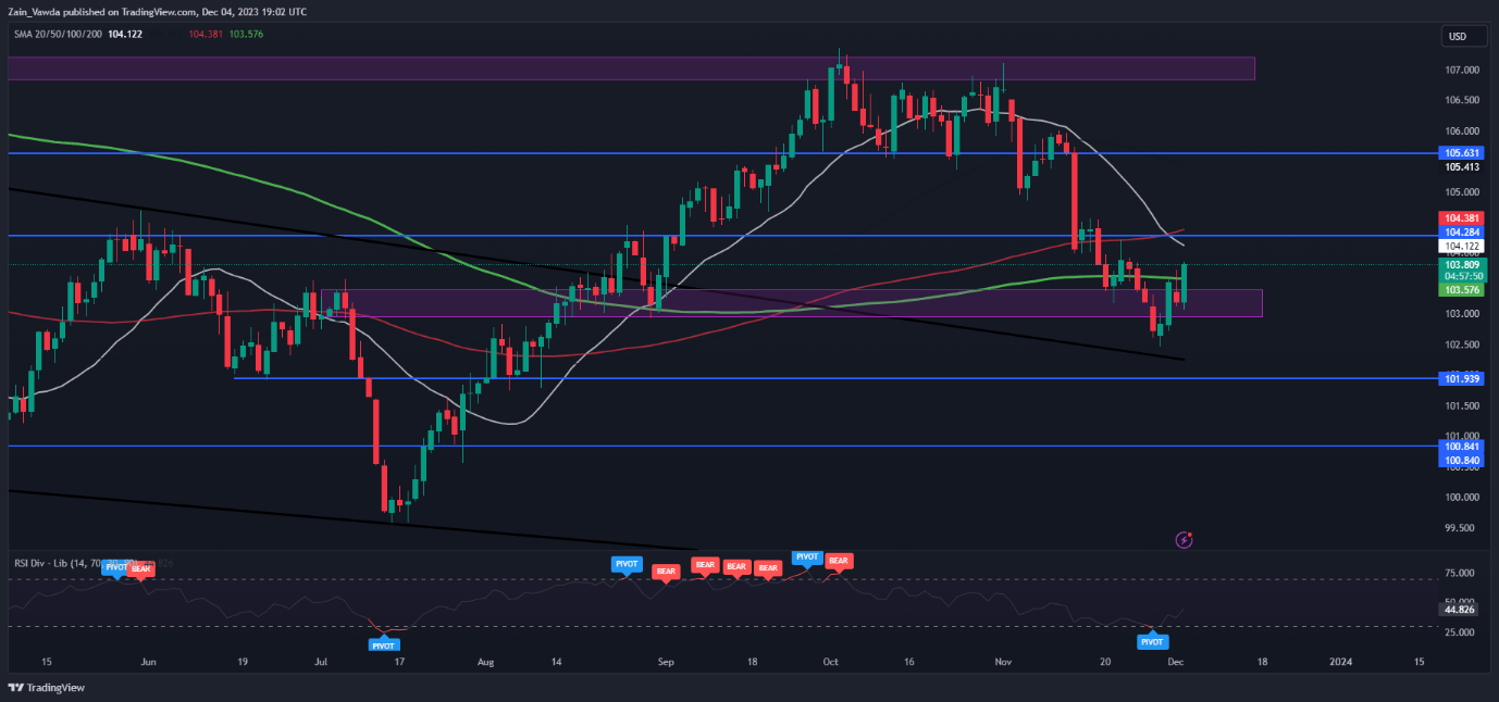 pound/USD price forecast: mixed technical signals, with a strengthening USD putting pressure on the GBP ...454 / author: / source:DailyFX