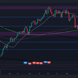 pound/USD price forecast: mixed technical signals, with a strengthening USD putting pressure on the GBP ...