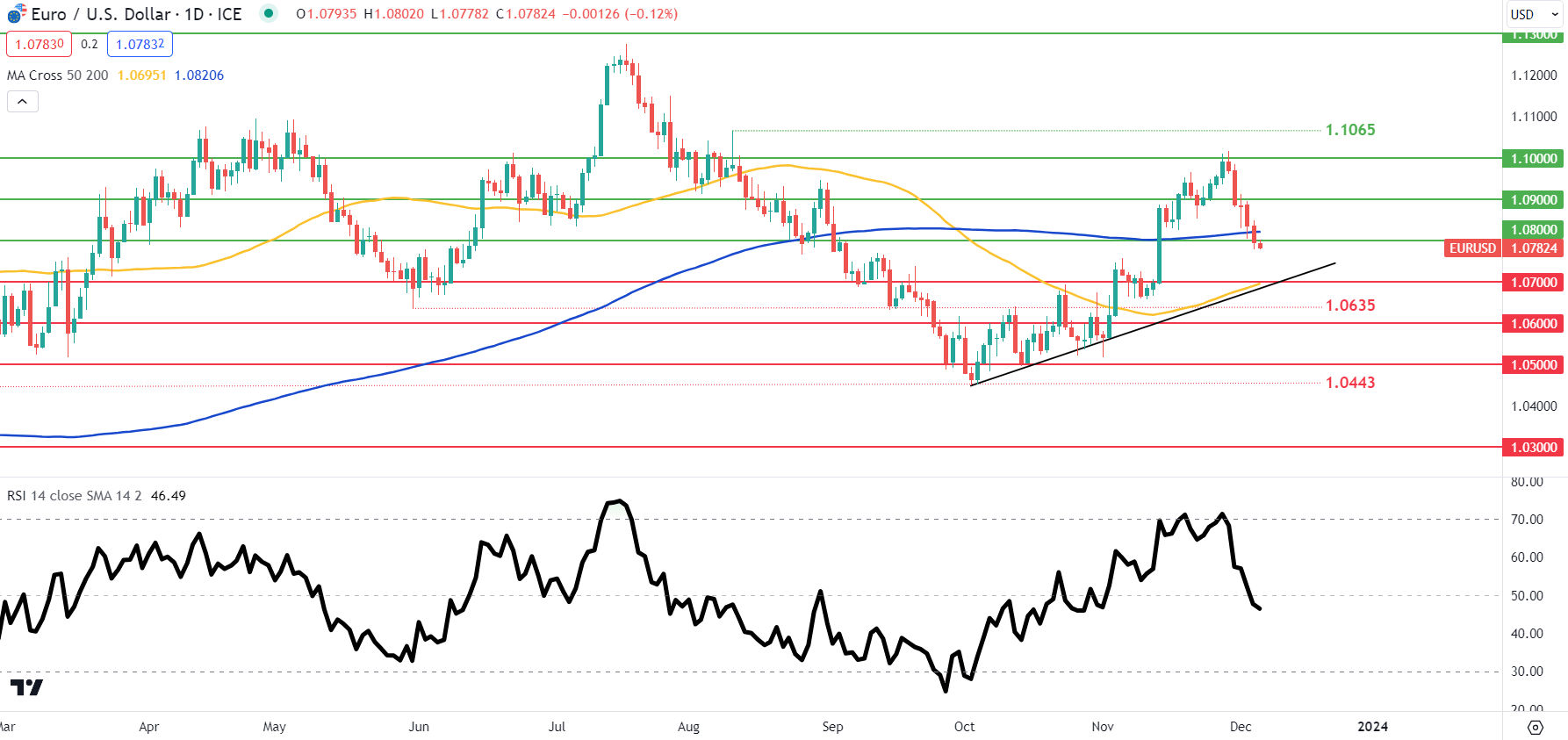 Euro price forecast: The euro is threatened by dovish European Central Bank and pessimistic forecasts402 / author: / source:DailyFX