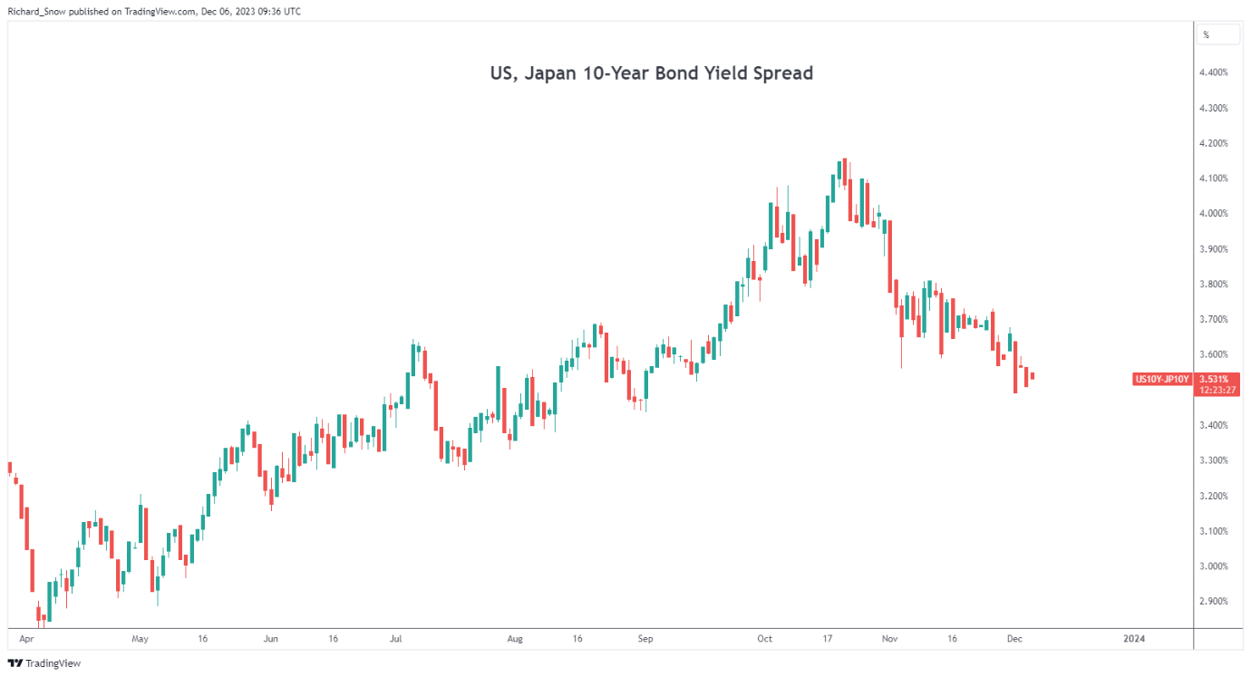Bank of Japan officials remain silent on policy reforms, USD/Japanese yen consolidation356 / author: / source: