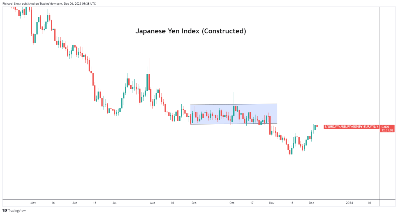 Bank of Japan officials remain silent on policy reforms, USD/Japanese yen consolidation198 / author: / source: