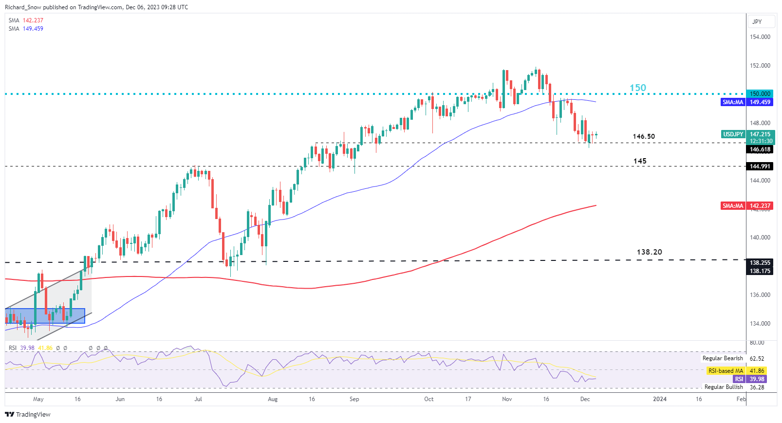 Bank of Japan officials remain silent on policy reforms, USD/Japanese yen consolidation534 / author: / source: