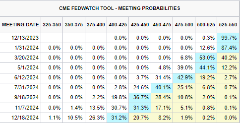 Expected change in interest rates GBP/USD and EUR/pound839 / author: / source: