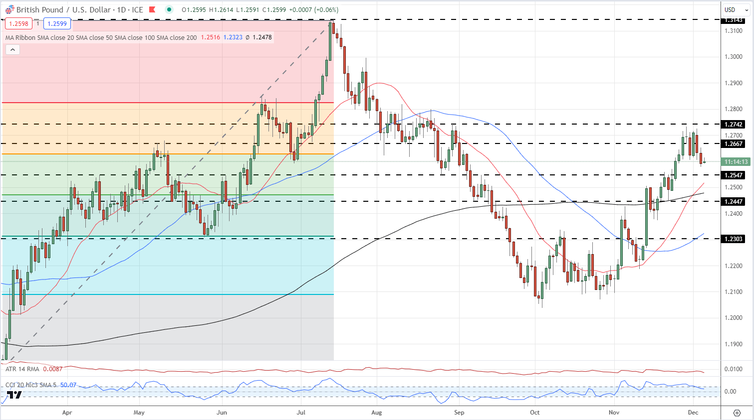 Expected change in interest rates GBP/USD and EUR/pound183 / author: / source: