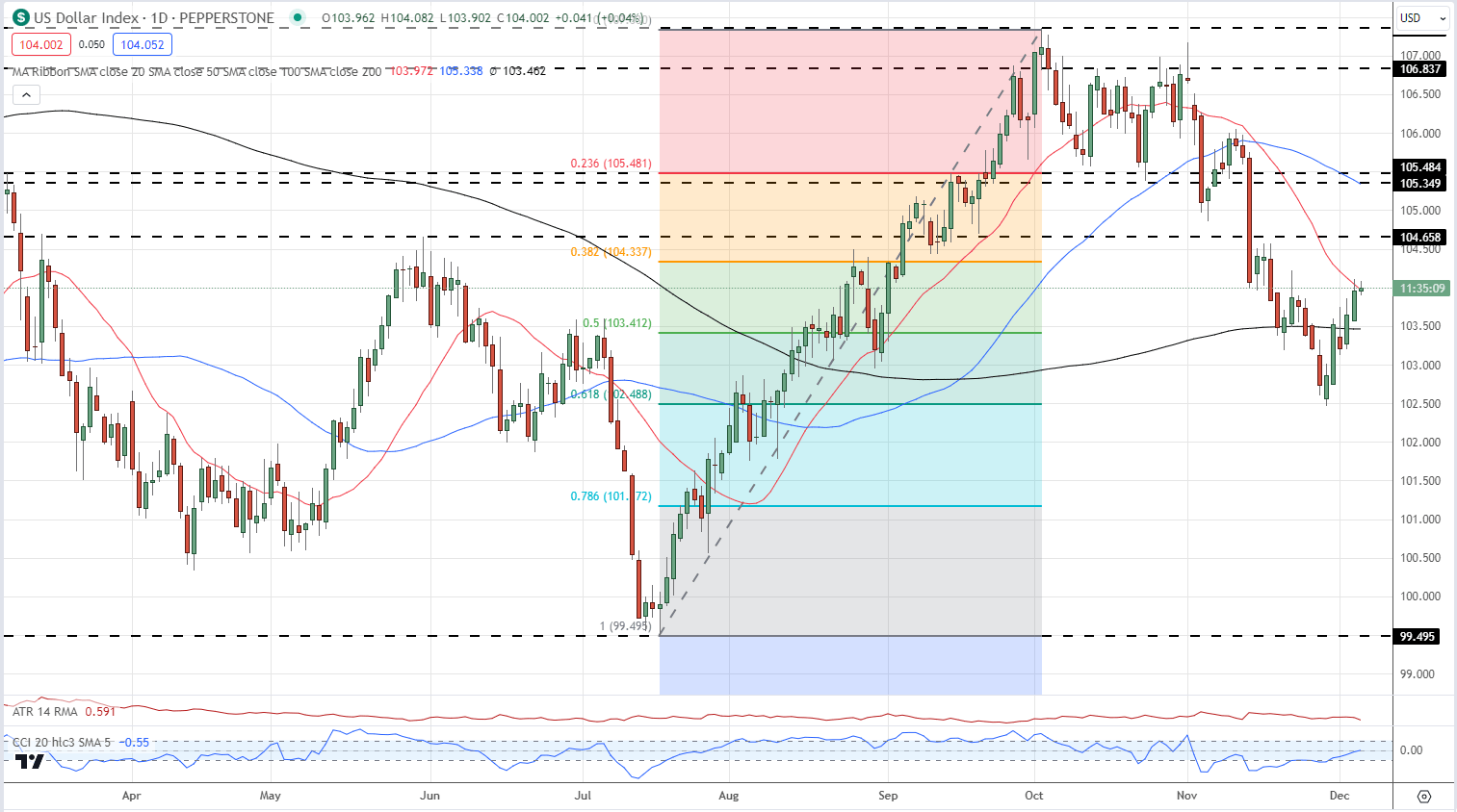 Expected change in interest rates GBP/USD and EUR/pound927 / author: / source: