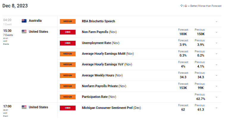 Australian households are facing a severe financial situation6 / author: / source:DailyFX