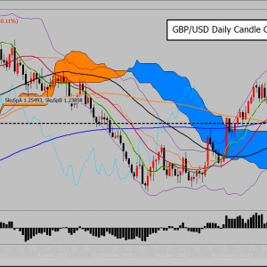 pound/The US dollar rebounded upwards on Thursday and resumed its decline, currently leaning towards bearish sentiment