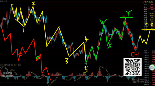 【 Heavy weight 】 Xuantong Wave Theory Video-2020.11.12Xuantong Wave Analysis of Futures Market Profit Opportunities