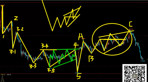 Xuantong Wave Theory Video-11.17Xuantong Wave Helps You to Play Different Roles in the Futures Market